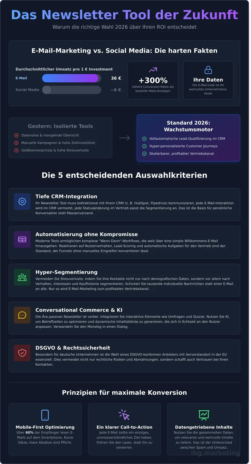 Newsletter tool infographic - visual guide