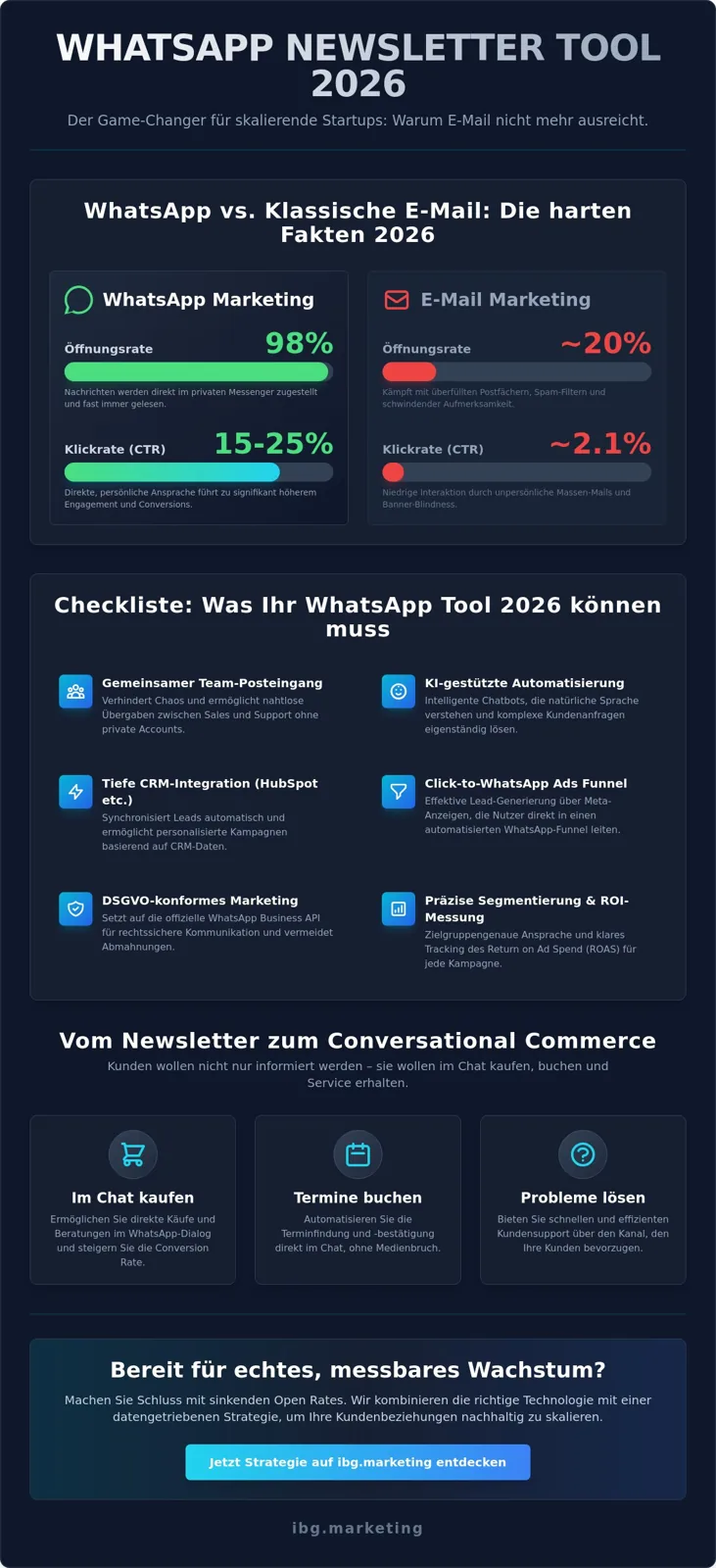 Whatsapp newsletter tool 2026
