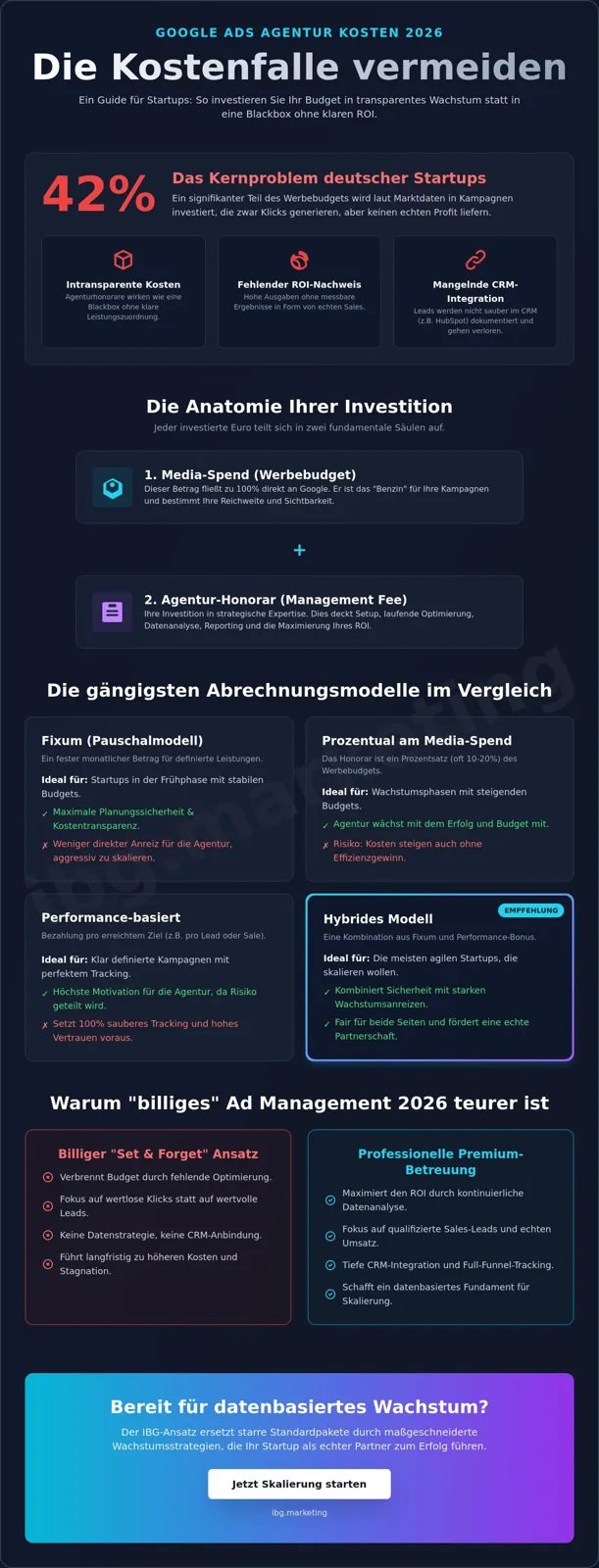 Google Ads agency cost