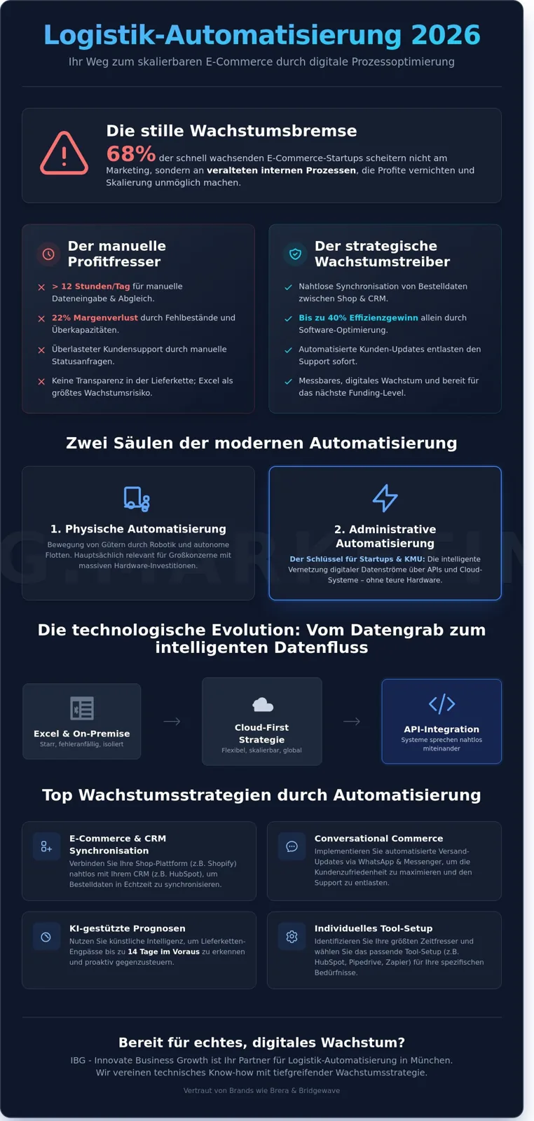 Automation of logistics processes